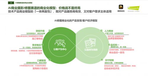 像素蛋糕 問鼎中國商業級AI修圖市場的制勝之道