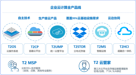 云安互聯網中標項目 以技術卓越鑄就行業標桿